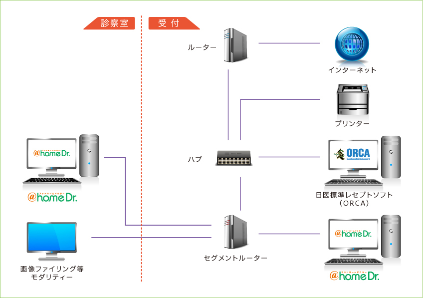 接続イメージ